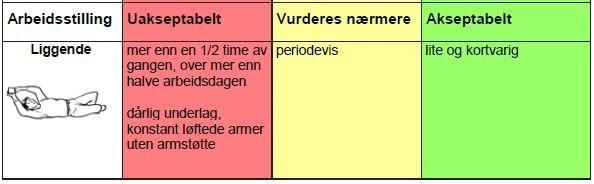 Stående arbeid Stående arbeid er mindre belastende for ryggen enn sittende, den gir mulighet for større kraftbruk og øker bevegelsesfriheten.