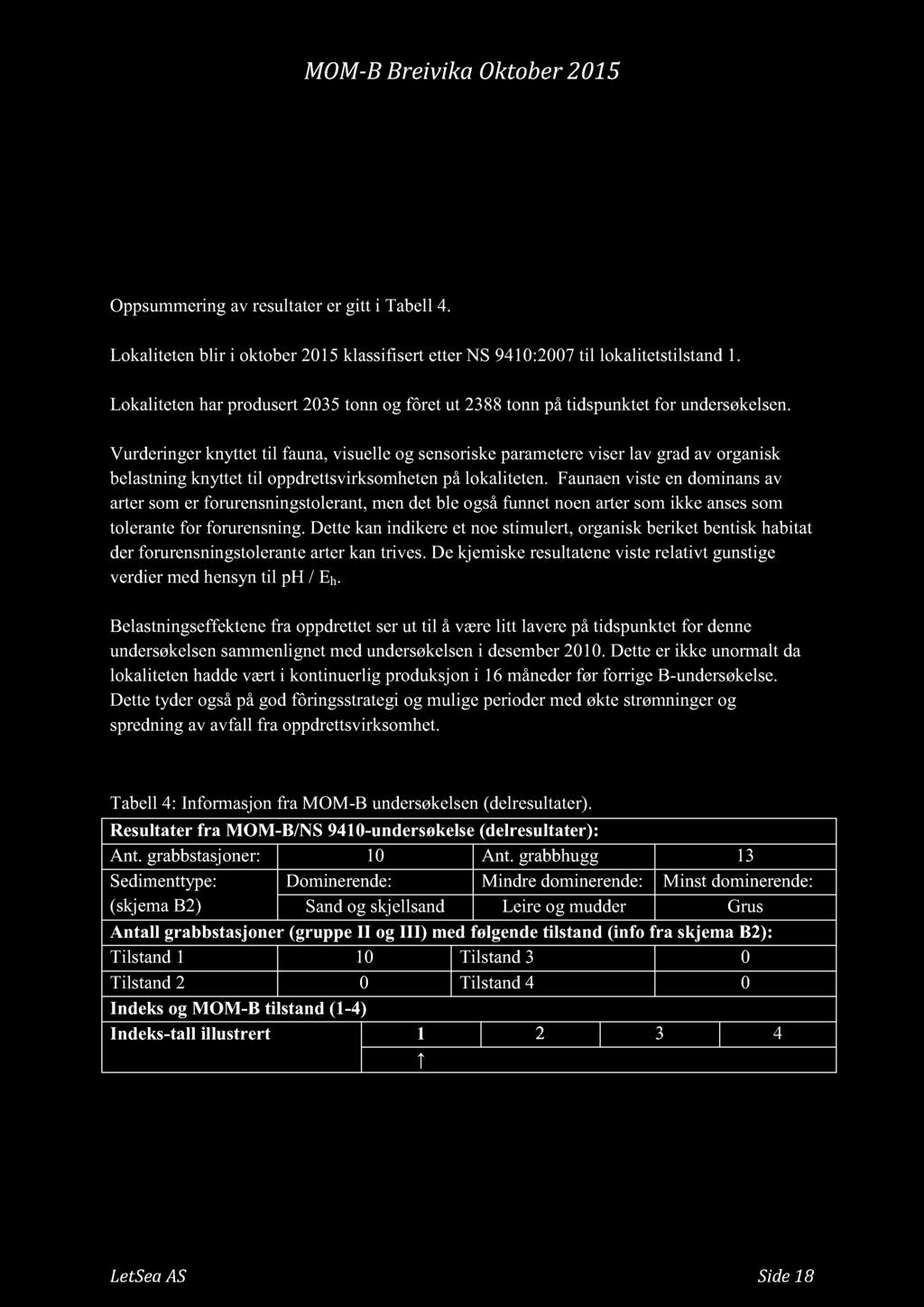 MOM - B Brivik Oktbr 2015 6. Oppummri miljøtilt lklitt Brivik 6.1. MOM - B urøkl 2015 Oppummri v rulttr r itt i Tbl 4. Lklitt blir i ktbr 2015 klifirt ttr NS 94 10:2007 til lklitttilt 1.