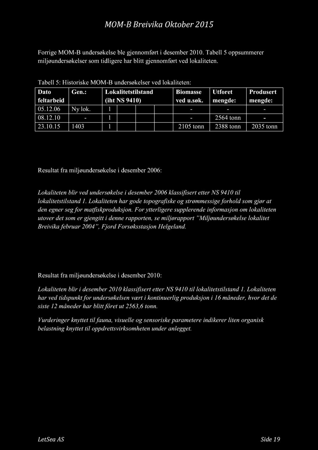 MOM - B Brivik Oktbr 2015 6.2. Hitrikk Frri MOM - B urøkl bl jmført i mbr 2010. Tbll 5 ppummrr miljøurøklr m tilir hr blitt jmført v lklitt. Tbll 5 : Hitrik MOM - B urøklr v lklitt: Dt fltrbi G.