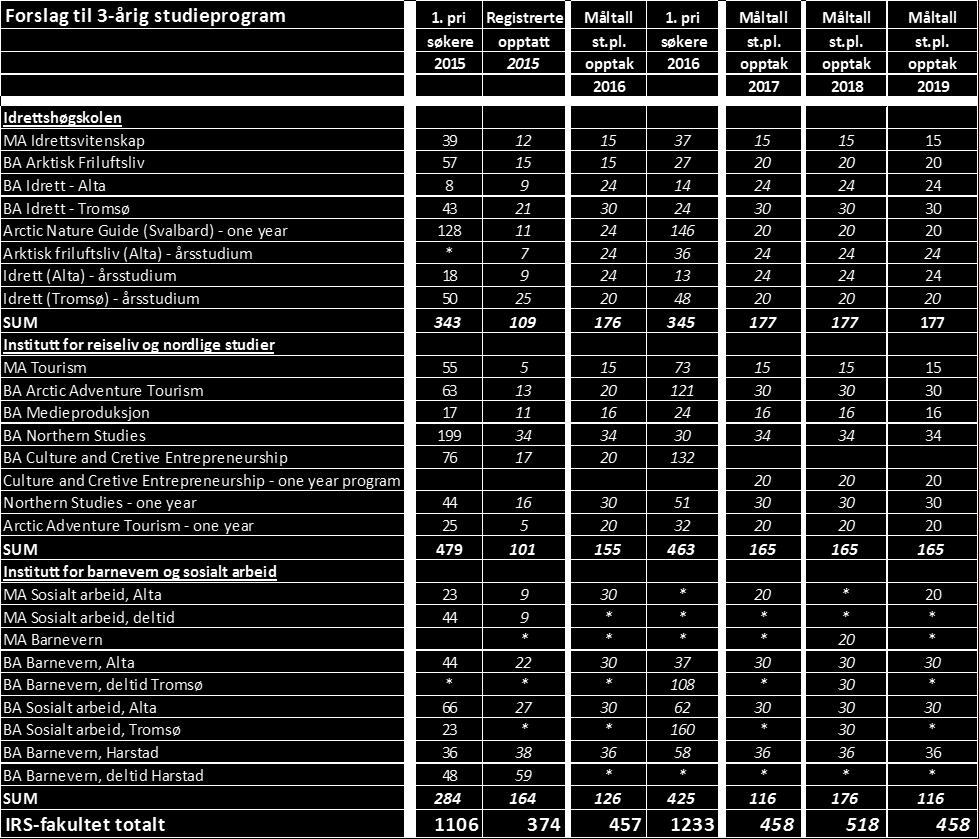 tatt til  FS 21/16 3-årig studieprogram 2017-2019