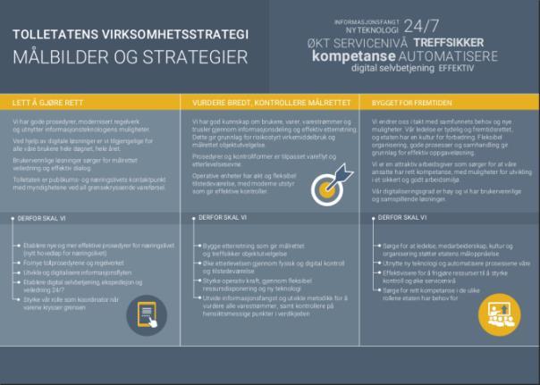 Ny virksomhetsstrategi Verdiskapende samfunnsbeskyttelse Lett å gjøre rett