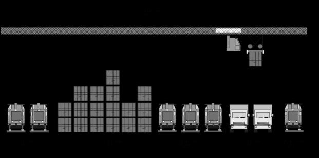 EFFEKTMÅL Kapasitet: 1. Minst 200.000 containere i 2020 og minst 300.000 i 2040 2. mulighet for økt containertransport sjø 3. nok areal til samlastere 4.