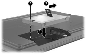 10. Dra harddiskhendelen mot venstre (2) for å koble fra harddisken. 11. Løft harddisken (3) ut av harddiskbrønnen. Slik installerer du en harddisk: 1. Sett harddisken inn i harddiskbrønnen (1). 2.