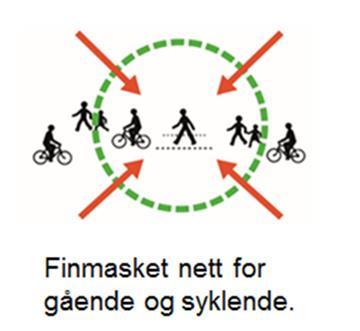 Regional plan for handel, service og senterstruktur i Akershus 3 Strategi for handel og service i Akershus 3.