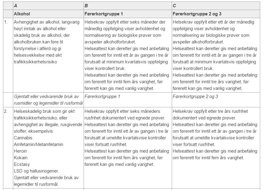 Forskriften Kapittel 14.