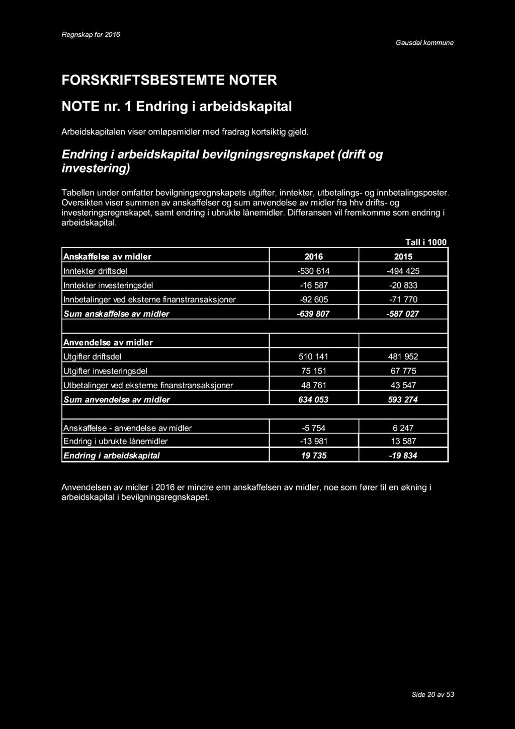 FORSKRIFTSBESTEMTE N OTER NOTE nr. 1 Endring i arbeidskapital Arbeidskapitalen viser omløps midler med fradrag kortsiktig gjeld.