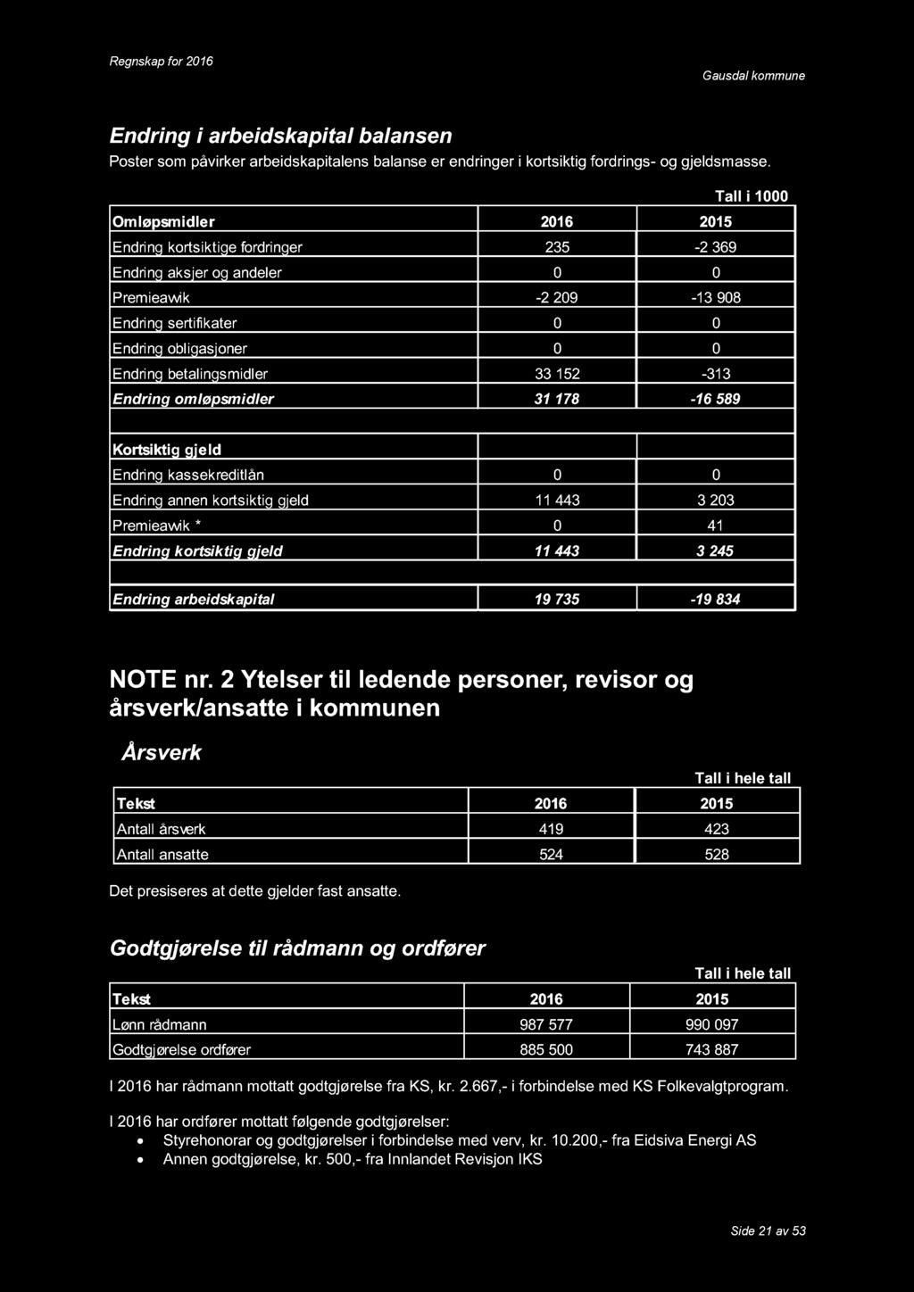 E ndring i arbeidskapital balansen Poster som påvirker arbeidskapitalens balanse er endringer i kortsiktig fordrings - og gjeldsmasse.