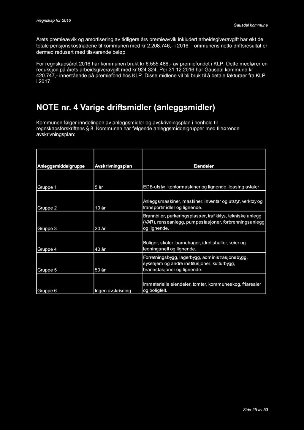 Årets premieavvik og amortisering av tidligere års premieavvik inkludert arbeidsgiveravgif t har økt de totale pensjonskostnadene til kommunen med kr 2.208.746, - i 2016.