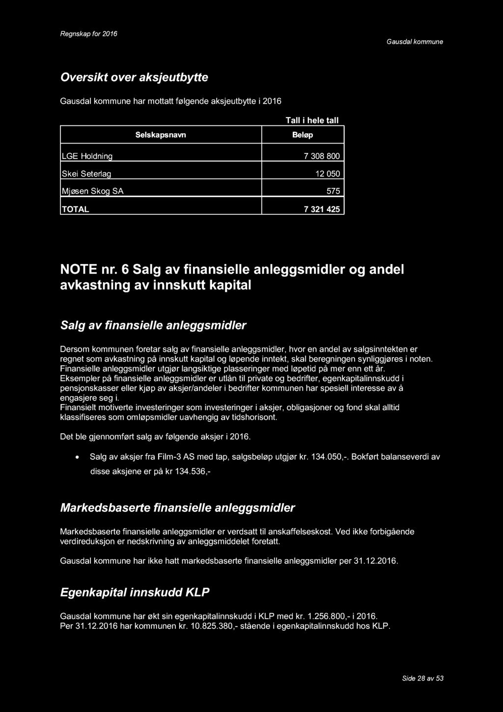 Ov ersikt over aksj eutbytte har mott att følgende aksjeutbytte i 2016 Selskapsnavn Tall i hele tall Beløp LGE Holdning 7 308 800 Skei Seterlag 12 050 Mjøsen Skog SA 575 TOTAL 7 321 425 NOTE nr.