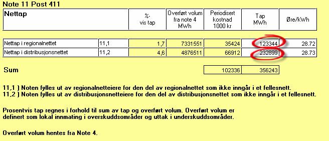 Side 4 Informasjon fra noter og vedlegg i erapp Nettap Informasjon om det fysiske nettapet hentes fra note 11 i erapp.