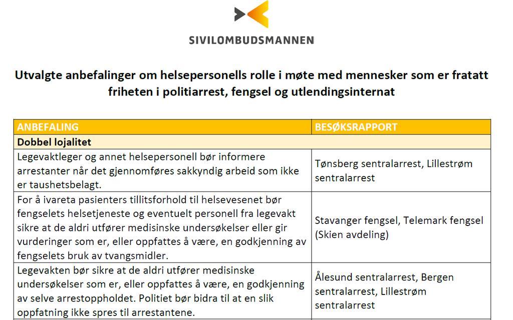 Hvorfor er helsepersonell viktig for arrestanter og innsatte?