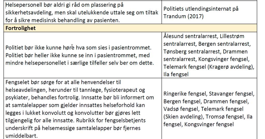 helsepersonell Hippokrates lege-ed Do no harm Sikre tillitsforholdet pasient-helsepersonell Helsepersonells involvering i