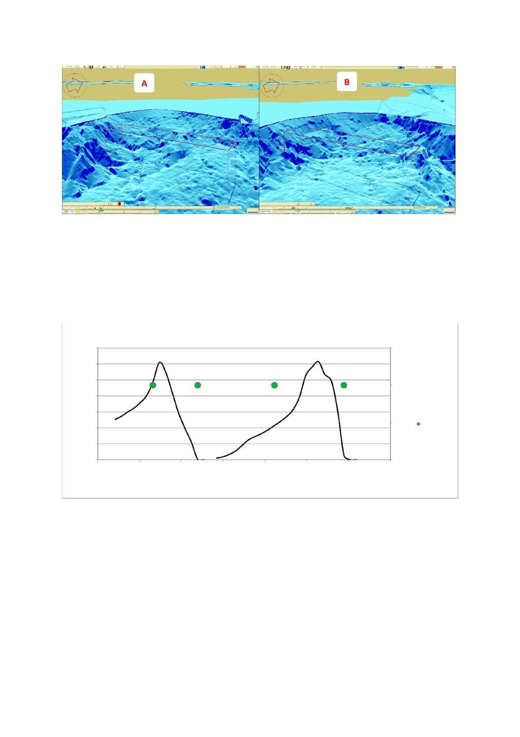 5 A B Figur 5: 3D-figur fra Olex over bunntopografien under A) Skålsvik 1 og B) Skålsvik 2.