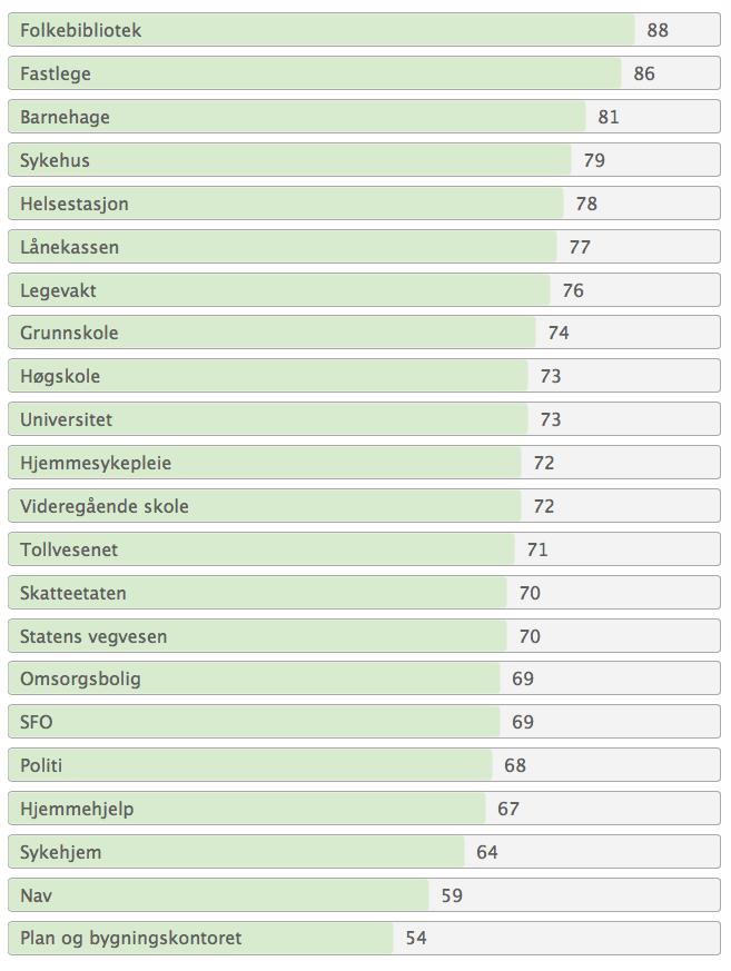 Innbyggerundersøkelsen 2017 Hva