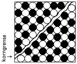 FASEDIAGRAMMER FOR BINÆRE LEGERINGER Betingelse for å oppnå gode legeringsmuligheter er at metallene