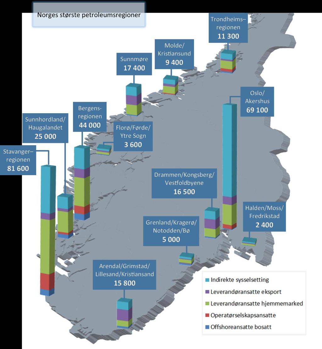 Petroleumsvirksomhet i Norge fordelt på bo- og arbeidsmarkedsregioner I praksis vil en del bo- og arbeidsmarkedsregioner krysse fylkesgrensene, og det kan derfor være nyttig å se på
