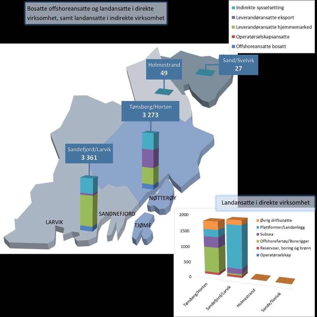 Geografisk fordeling av petroleumsvirksomheten Kartet viser en tydelig konsentrasjon av petroleumsvirksomheten i fylket.