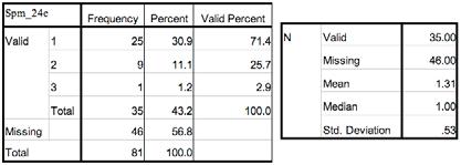 3.2 Sekundærdata