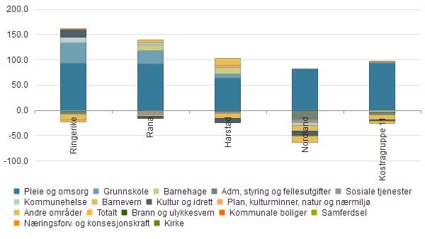 Oversikt innsparingsmulighet ift sammenligningskommuner (mill.