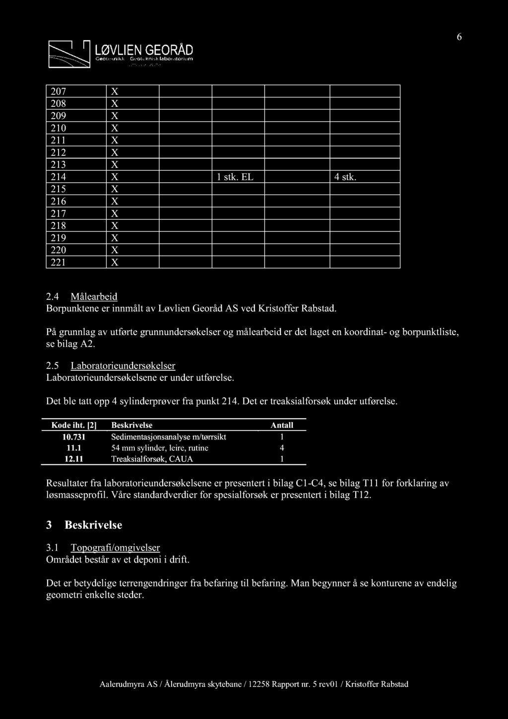 6 27 X 28 X 29 X 21 X 211 X 212 X 213 X 214 X 1 stk. EL 4 stk. 215 X 216 X 217 X 218 X 219 X 22 X 221 X 2.4 Målearbeid Borpunkteneer innmåltav Løvlien GeorådAS vedkristoffer Rabstad.