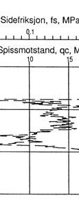 Antall ½ omdreininger pr.,2 m synk egistreres. Slått medd slegge Boremotstanden presenteres i diagram med vertikal dybdeskalaa og tverrstrek for hver 1 ½ omdreininger.