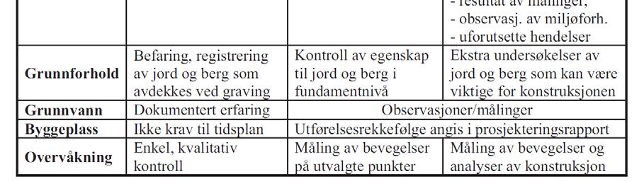 basert på grunnundersøkelser og laboratorieprøver" er konsekvens-/pålitelighetsklasse (CC/RC) satt til klasse 2.