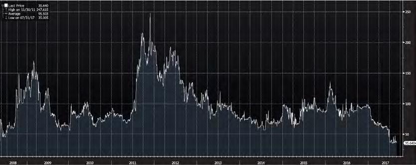 NORDEA Kilde: Bloomberg.