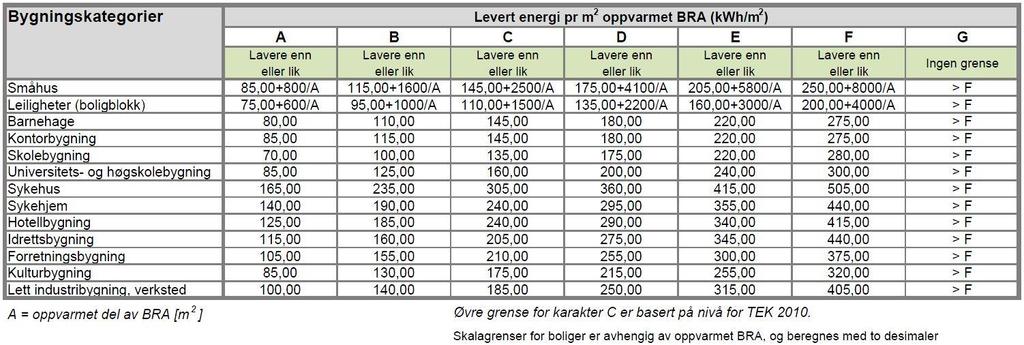 615729-K Kommunehuset Eidsvåg multiconsult.no Energimerking 1 Om bygget Kommunehuset Eidsvåg består av en bygning med ett tilbygg og ble oppført i 1957.