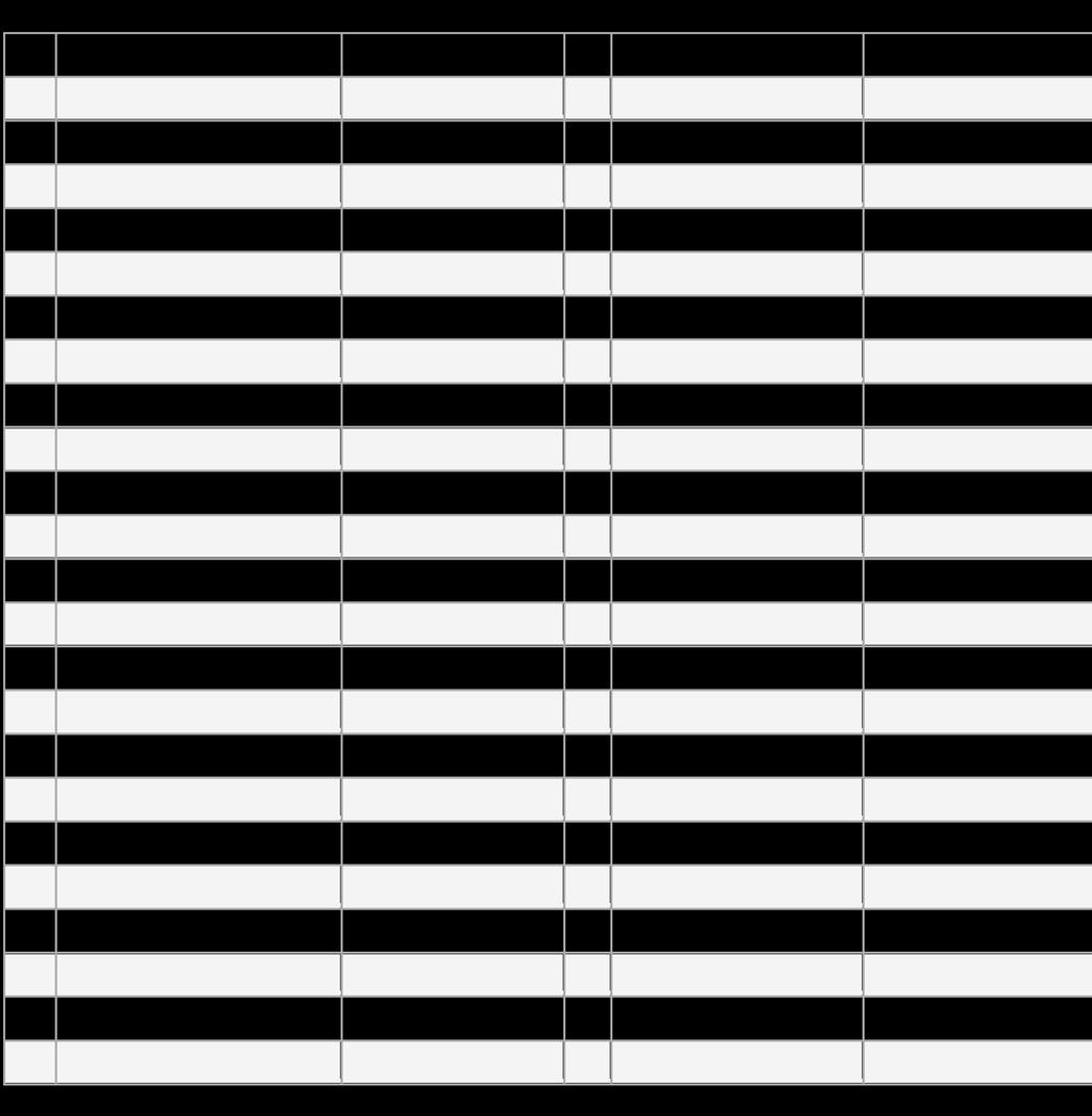 Vedlegg 2: Deltagerliste 1 Aasmund Kvamme HVL 25 Knut Mørken UiO 2 Anders Husebø UiB 26 Kristian Seip NTNU 3 Anne-Mari Jensen Matematikksenteret 27 Lars Lundheim NTNU 4 Antonella Zanna Munthe-Kaas