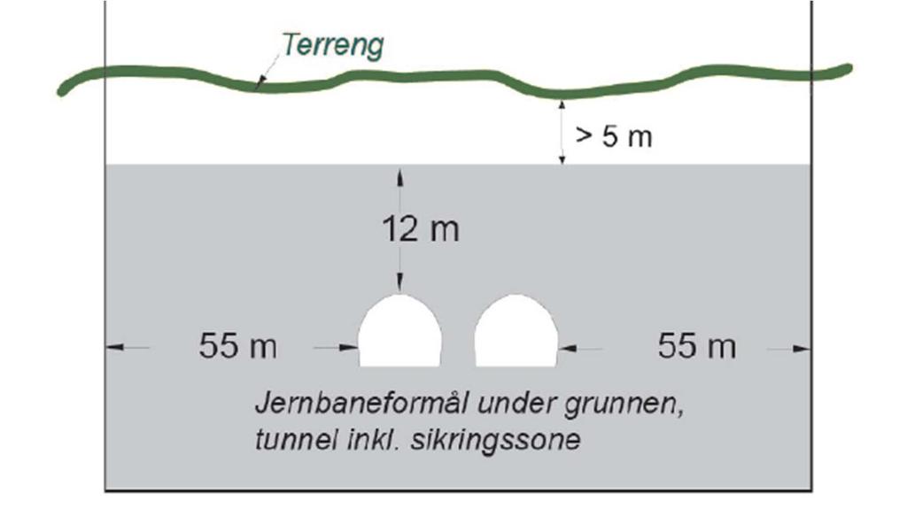 Tunnelreguleringen Figuren viser prinsippet for tunnelreguleringen under bakken Sikringssonen skal ikke berøres