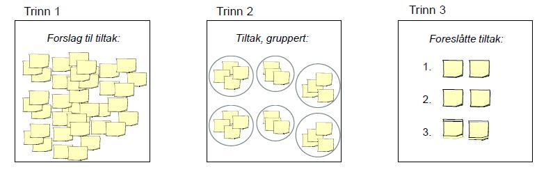 Del 3: Handlingsplanen blir til - Formulere tiltak Åpen