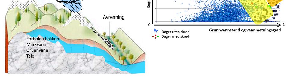 jordskredvarslingen.