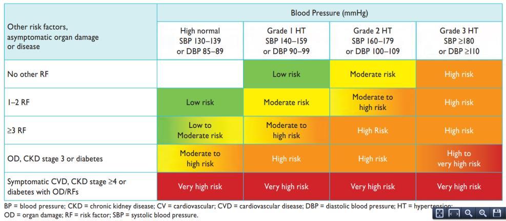 ESH/ESC guidelines.