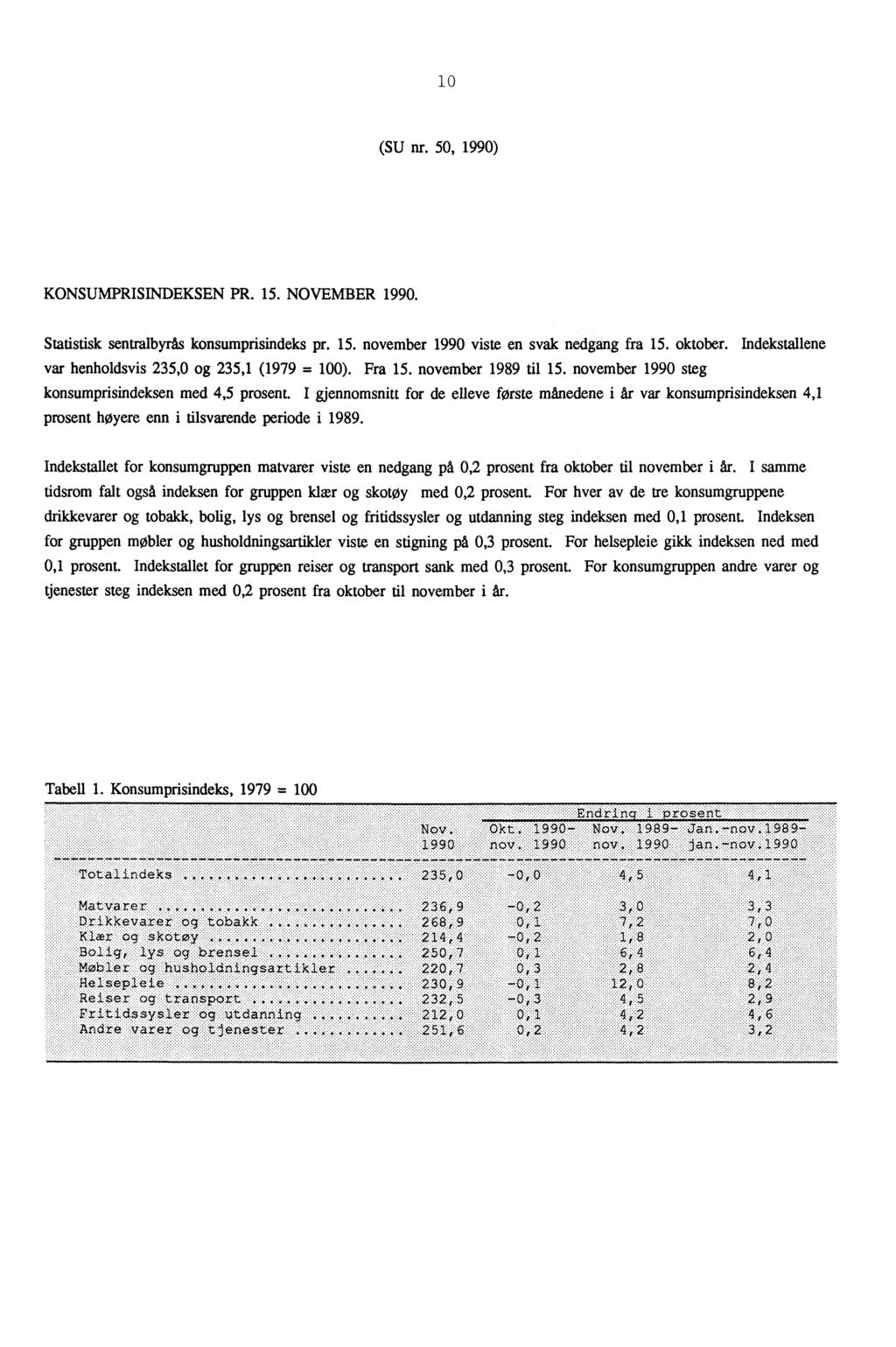 10 (SU nr. 50, 1990) KONSUMPRISINDEKSEN PR. 15. NOVEMBER 1990. Statistisk sentralbyrås konsumprisindeks pr. 15. november 1990 viste en svak nedgang fra 15. oktober.