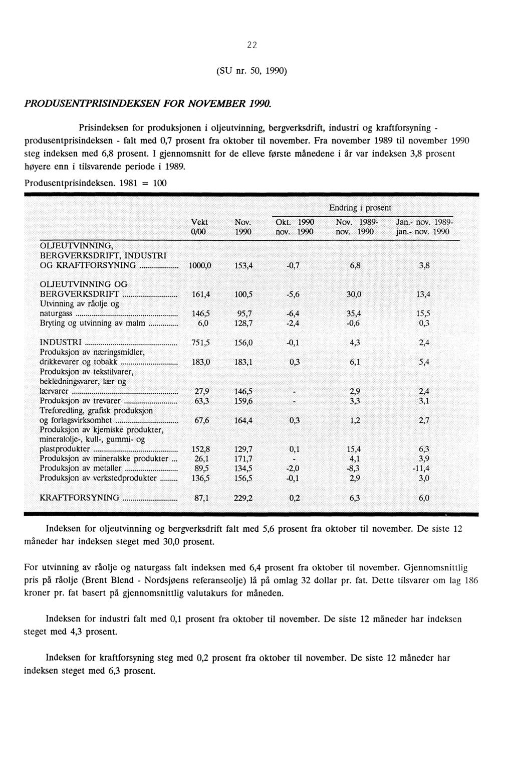 22 (SU nr. 50, 1990) PRODUSENTPRISINDEKSEN FOR NOVEMBER 1990.