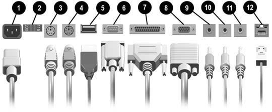 Trinn 3: Koble til eksternt utstyr. Koble til kablene for skjerm, mus, tastatur og nettverk. MERK: Arrangement og antall kontakter kan variere etter modell.