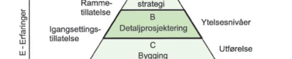 Notatet er forutsatt revidert i utførelsesfasen, og skal følge bygget som del av brannteknisk