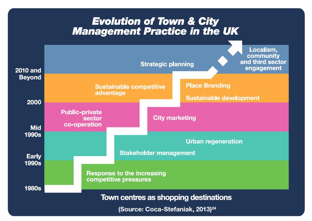 City Management & strategy I m really looking forward to hear more from dr.