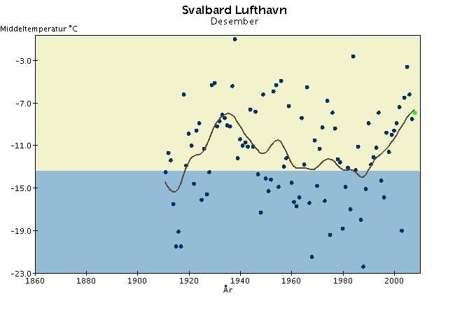 av verdensomspennende stasjoner med lange, homogene dataserier. Med normalen menes her middel for perioden 191-199.