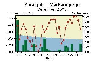 Døgntemperatur og døgnnedbør Desember 8 Døgntemperatur Varmere enn normalen Kaldere enn normalen Døgnnedbør Nedbøren er målt kl. 7 normaltid og er falt i løpet av foregående timer.