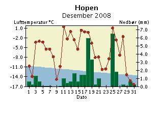 7 normaltid og er falt i løpet av foregående timer.