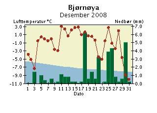 Med normalen menes her middel for perioden 191-199.