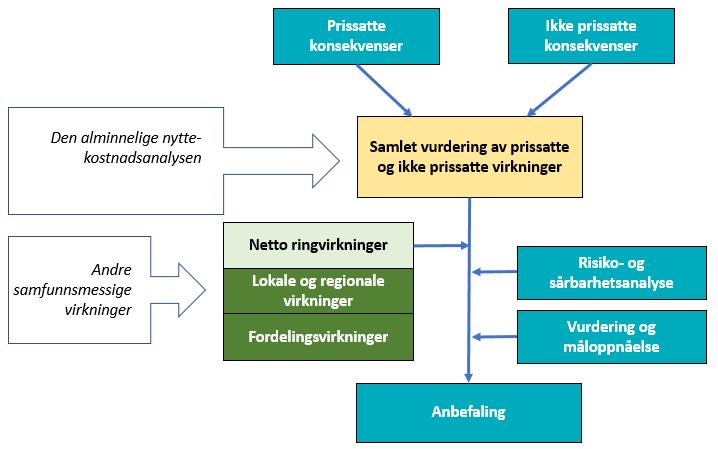 KVA ER MEIRNYTTE? Kva er netto ringvirkningar / meirnytte?