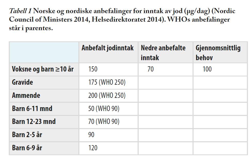 Anbefalt