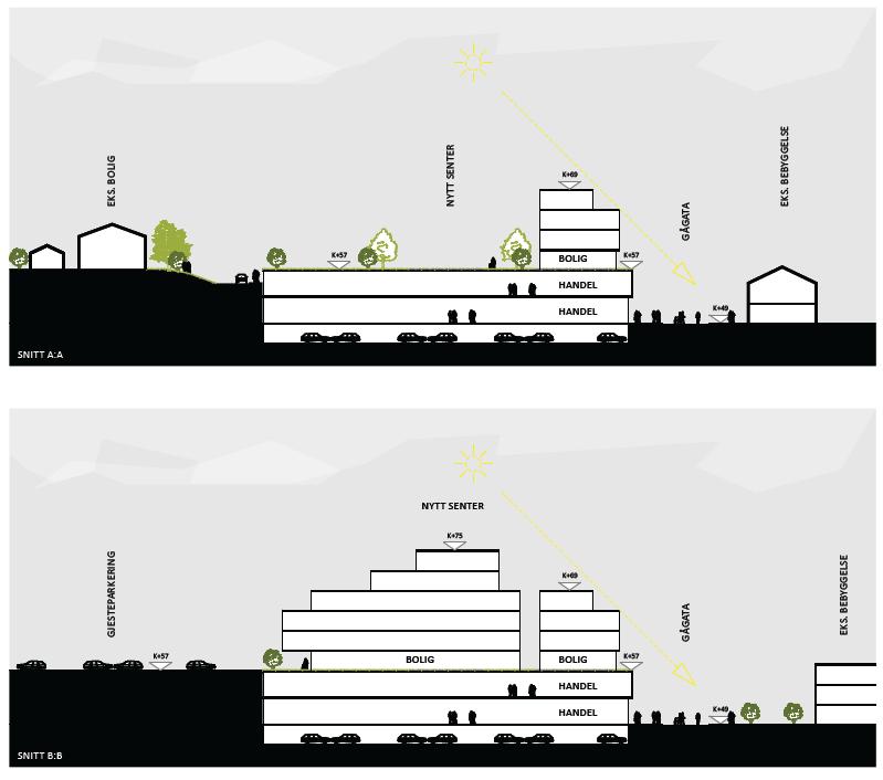 Kjøpesenter Vennesla sentrum Dette er prosjektet som har vært fokus for sol-skygge analyse.