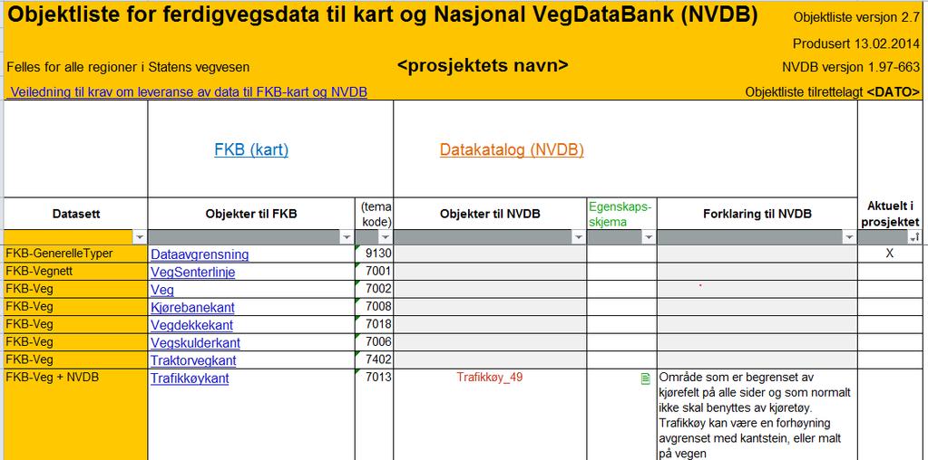 3 Generelle krav til utførelse Krav til utførelse gjelder hvordan den digitale dokumentasjonen er bygd opp og organisert, for eksempel navngiving av filer, koding av objekter og utførelse av