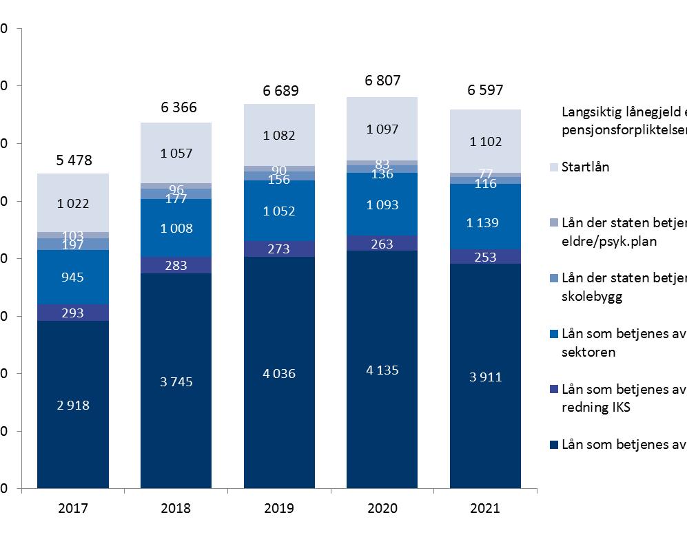 Sertifikatlån i prosent av langsiktig gjeld <70% Netto lån med renteeksponering i prosent av driftsinntektene <20% NETTO DRIFTSRESULTAT I PROSENT AV DRIFTSINNTEKTER Netto driftsresultat i prosent av