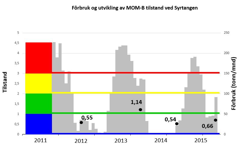 Resipientanalyse AS Foretaksnr.: NO 998 058 376 mva Adresse: Nordåsbrotet 2 5235 Rådal Kontaktperson: Frode Berge-Haveland Telefon: 402 31 779 Epost: post@raas.no Internett: http://www.raas.no Lokalitetsnamn, nr.