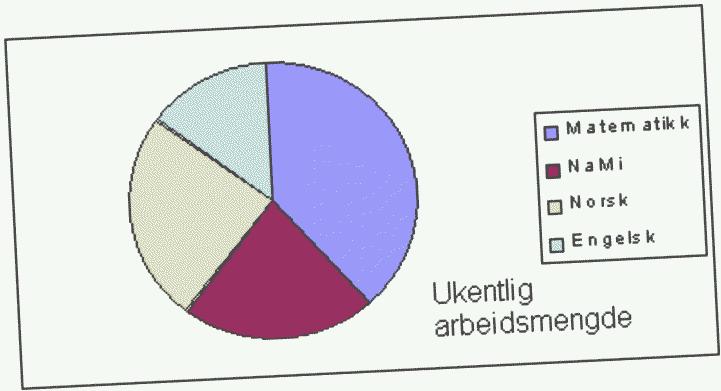 Dei som ikkje vil ta prøven i lag med ein medelev, tar prøven individuelt Heimearbeid (skal vere ferdig til timen) På Skulen Læringsmål (LM):