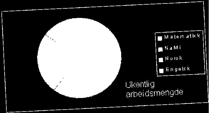 14 Oppg. 7.13, 7.14 og 7.15 Oppg. 7.14, 7.15, 7.16 og 7.17 Innføring nr 3 Måndag 22/2 Torsdag 25/2 Fredag 26/2 Sektordiagram Kap.